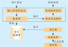 智能搜索引擎,提升信息检索效率-技术优化与用户体验