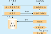 智能搜索引擎,提升信息检索效率-技术优化与用户体验