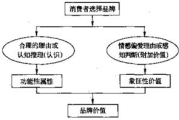 线上线下一体化营销,实现业务融合-策略与实践指南
