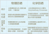 化学防晒原理及使用指南-全面解析防晒效果与技巧
