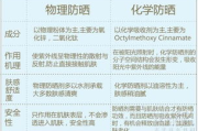 化学防晒原理及使用指南-全面解析防晒效果与技巧