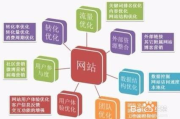 百度SEO指数查询,提升网站排名的有效途径-详细解析