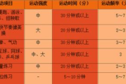 全身瘦身中等运动,健康瘦身新选择-运动方案解析