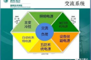 瘦身贴原理,减肥新选择-瘦身贴工作机理解析