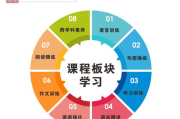 高级彩妆课程，提升专业化妆技能-全面解析学习路径