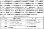 山东国子软件股份有限公司,数字化解决方案提供商-企业竞争力提升分析