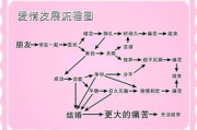 《温柔的背叛》免费完整版电视剧全集解析-情感纠葛与人性探索