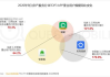 全面推广策略,提升平台知名度-实战技巧分析