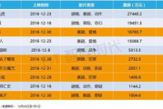 中国电影票房排名1至100，市场发展与影片解析