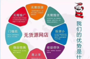 16888精品货源入口,电商高效选品-解决方案解析