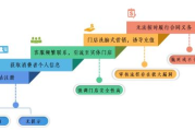 网推平台优化策略,提升品牌影响力-营销技巧解析