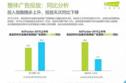 自己的App如何接广告-全方位接入指南