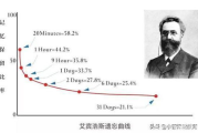 艾宾浩斯背单词软件,提升记忆力的解决方案解析