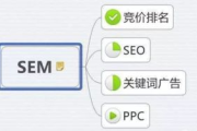 广告投放渠道全解析-多元化策略提升市场覆盖率