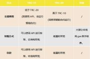imToken找不到TRC20地址-完整解决方案与操作指南