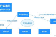 百度IP地址查询定位,技术原理与实践应用-详细解析