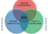 上海网络营销SEO, 提升企业在线竞争力的关键策略-实战解析
