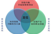 上海网络营销SEO, 提升企业在线竞争力的关键策略-实战解析