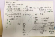 400字作文免费可抄-如何正确利用网络资源提升写作能力