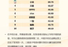 化妆品彩妆大品牌,专业美妆解决方案解析