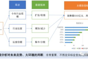 办理流程瘦身,提升效率与用户体验-解决方案解析