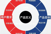 搭建平台，从规划到执行的全过程解析