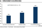 服装购物网站推荐与性价比分析