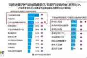 中国母婴品牌十大排名,行业领导者解析-品质与安全并重