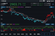 最新股票软件,功能特点与选择指南-投资利器解析