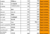搜索最多关键词排名, 提升策略与优化技巧解析