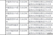 如何在服装制衣厂找到理想工作-职业发展指南