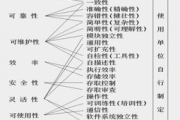 选择最佳画框图软件，提升工作效率-功能对比与使用指南