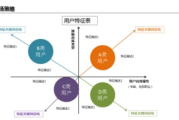 活动推广策略详解-提升品牌影响力的多元化方法