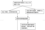 imToken钱包提币变现指南：三大安全交易渠道详解