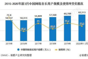 网络歌曲2023年流行歌曲排行榜,年度热单与音乐趋势解析