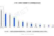 百度小程序开发与优化策略-提升用户体验与效率