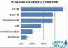 免费网站托管,成本效益与性能权衡-服务解析