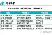 关键词组合策略,提升网站SEO-关键词类型与应用解析