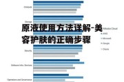 原液使用方法详解-美容护肤的正确步骤