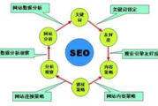 百度SEO发帖推广技巧与实践指南