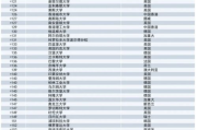 中国护肤品牌排行榜,消费者选择指南-市场趋势分析