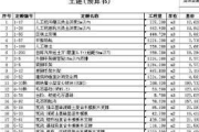 工程造价预算软件,提升工程预算效率与准确性-选择指南