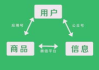 小程序开发难度分析-自学与实践指南