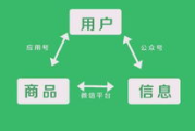 小程序开发难度分析-自学与实践指南