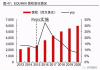 专业SEO外包公司必备要素与服务内容-提升在线竞争力的解决方案