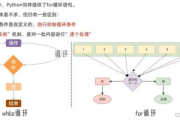 深入了解Adobe Premiere Pro - 视频编辑全解析