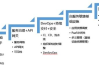 如何自己做公司网站-全面指南与优化策略