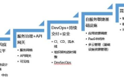 如何自己做公司网站-全面指南与优化策略