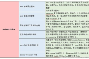 软件考试准备指南，成功通过考试的关键步骤