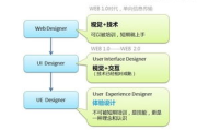 打造专业时尚服装网站，提升品牌影响力-SEO优化策略解析